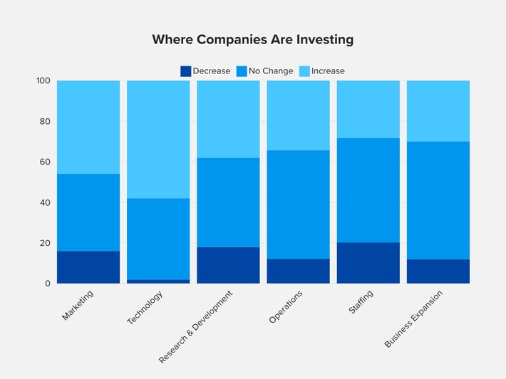 Blog 2025 investments (1)