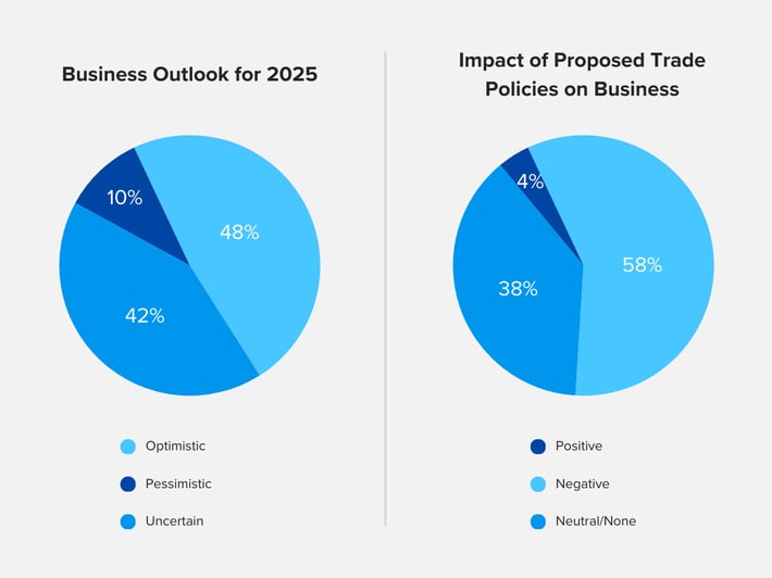 blog business outlook chart (1)