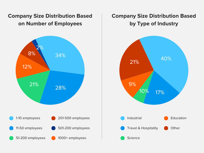 blog survey demographics (2)
